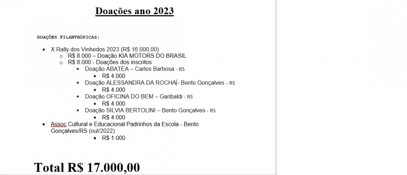 Doações 2023 - R$ 17000